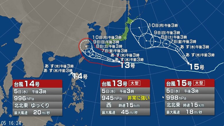 【台風情報】台風15号が発生　トリプル台風の今後の進路予想は　台風13号は6日以降、沖縄に近づく見込み　台風15号は日本にも影響を与える可能性｜FNNプライムオンライン