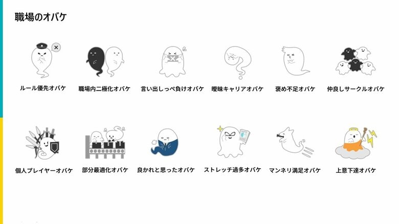 年代・職種別523 名のデータから「組織の不文律(暗黙のルール)」について徹底分析!