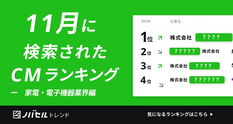 メンズスキンケアCMで「指名検索」層が拡張！40代以上が動いた、人気出演者とは