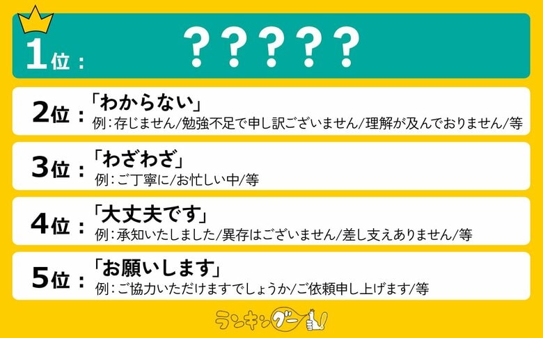 言い換えるとかっこいい言葉ランキングを発表!1位は相手の体調や健康を気遣う、あの言葉に決定!