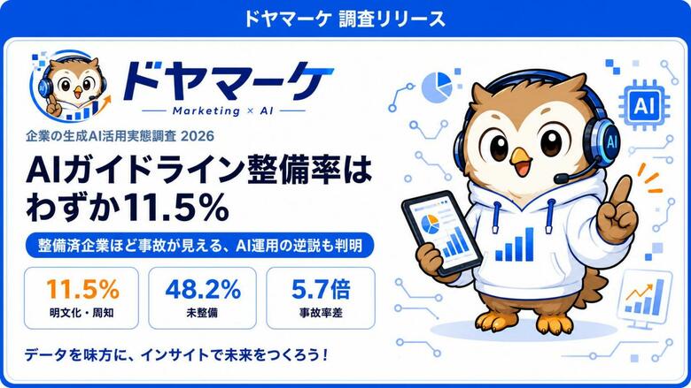 「自社にAIガイドラインあり」と答えた会社員わずか11.5% - 整備済企業ほど「事故が可視化される」逆説も判明