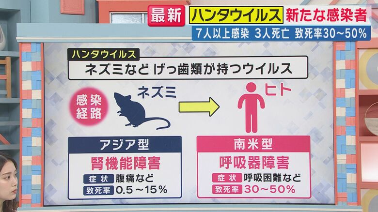 感染経路は…（関西テレビ「旬感LIVE とれたてっ！」より）