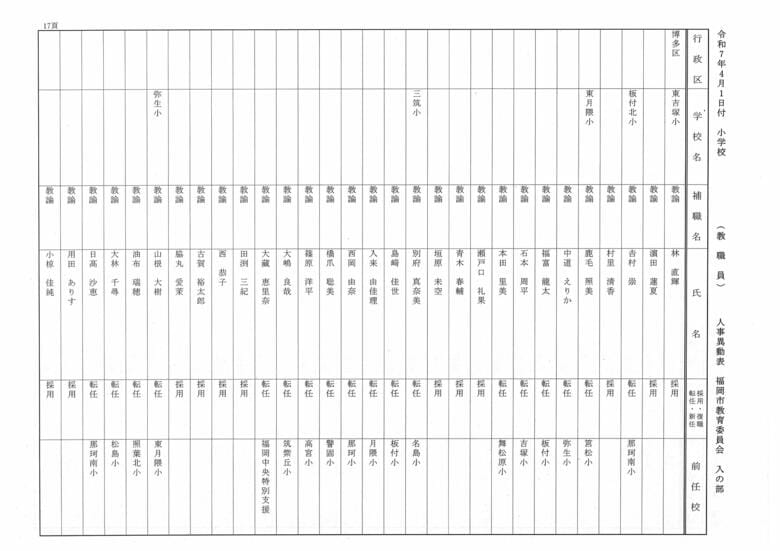 4月1日付小学校（教職員）人事異動表　入の部