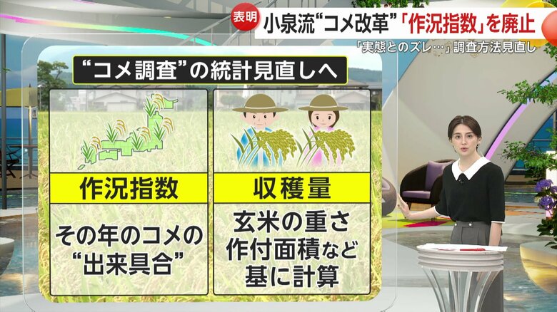 その年のコメの“出来具合”を示す「作況指数」