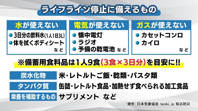 出典：日本気象協会 tenki.jp　知る防災