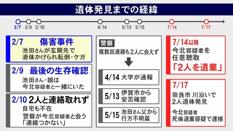 ニュースONE