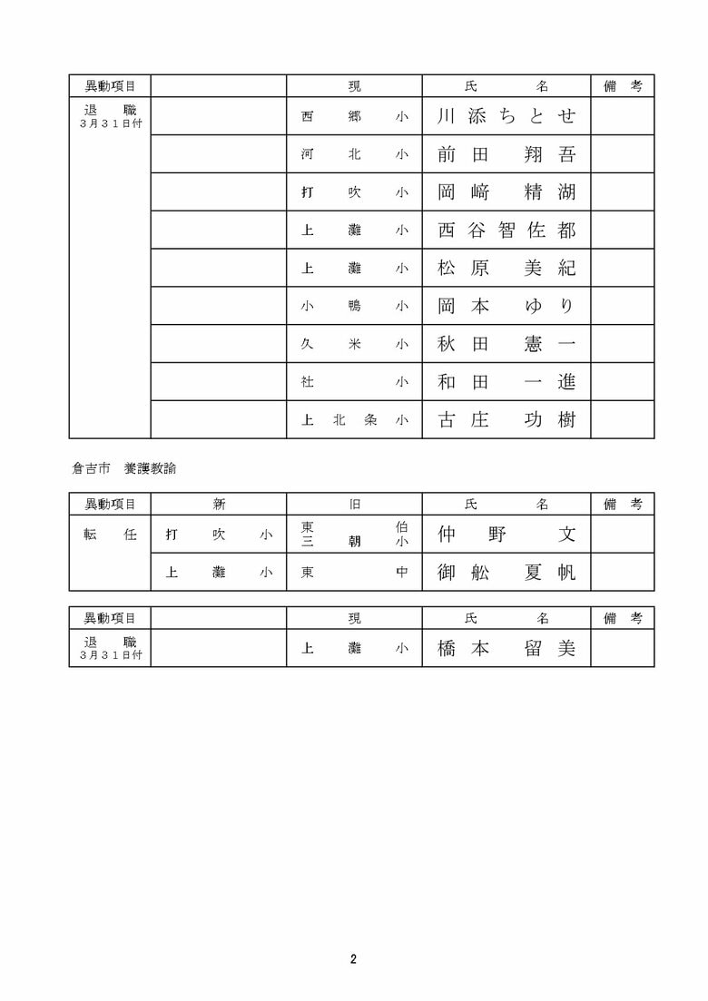 小学校教諭の部　倉吉市
