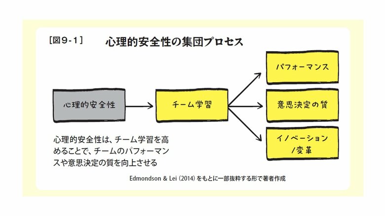 縄田健悟さん著書『だけどチームがワークしない』より