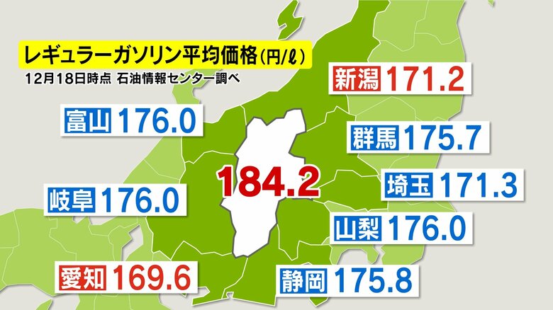隣県とガソリン価格比較（12月18日時点）