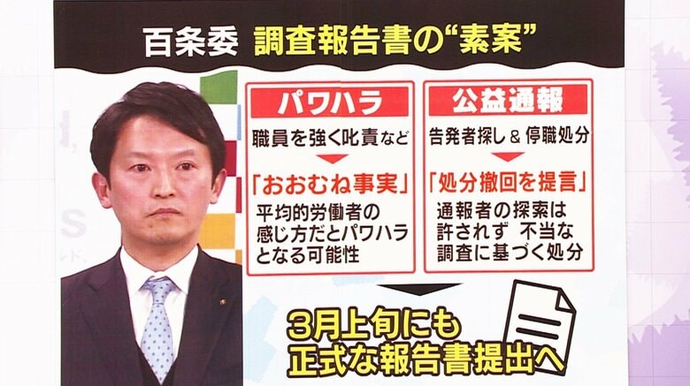 百条委報告書の“素案” 関西テレビ「旬感LIVE とれたてっ！」より