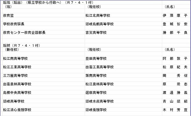 転職（転出）昇任（県立学校から行政へ）
