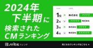 ノバセル発表、2024年下半期 視聴者が検索したテレビCMランキング