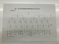 【トーナメント表あり】2026夏の高校野球「高知大会」組合せ決まる　明徳の初戦は伊野商・丸の内の勝者と
