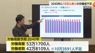 富山県、2040年に「10万人労働者不足」の衝撃試算が明らかに　電気・ガス事業で7割不足