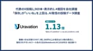 【代表のX投稿1,969本・表示1.4億回を自社調査】「保存」が「いいね」を1.13倍上回る。動画つきは文章だけの7.3倍の表示に。保存されやすいAIツール名の1位はNotebookLM