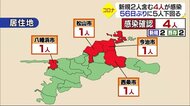 新型コロナ 新たな感染確認は4人 5人以下は56日ぶり 新田青雲のクラスターは囲い込み完了【愛媛】