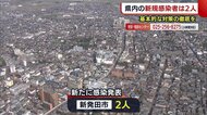 〈新型コロナ〉新潟県内では新発田市で２人感染確認　新発田市の…