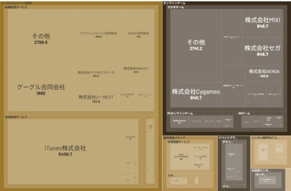 経済予測プラットフォーム『xenoBrain』、データ可視化ツールを用いたEntertainmentTech(エンタメテック)業界のカオスマップを公開