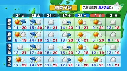 【動画・かごしまの天気2/21】27日（金）～週末は天気下り坂　鹿児島マラソンは晴れ予想