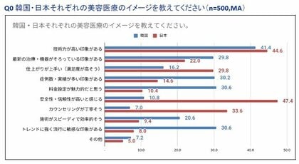 【調査レポート】スタイル・エッジ「美容クリニックに関するアンケート調査」を実施