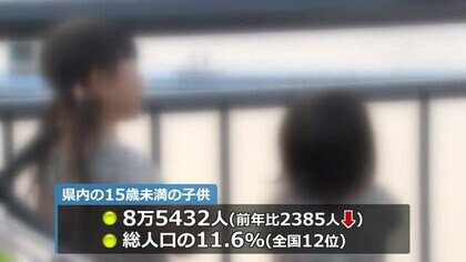 福井県内の子どもの数“46年連続”で減少　15歳未満8万5432人　総人口に占める割合は過去最低