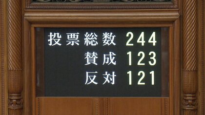 【速報】副首都法・改正国民投票法など参院本会議で可決・成立　夜まで攻防…副首都は2票差　特別国会が事実上閉会