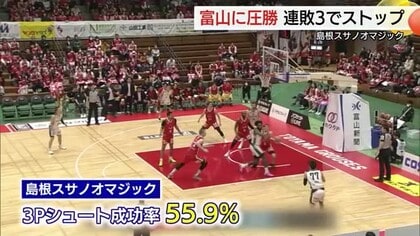 【Ｂリーグ】島根スサノオマジックが富山に圧勝！「けがの横地選手の分まで…」介川選手が攻守に躍動