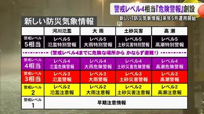 ２０２６年５月下旬から新しい『防災気象情報』を運用へ【熊本】