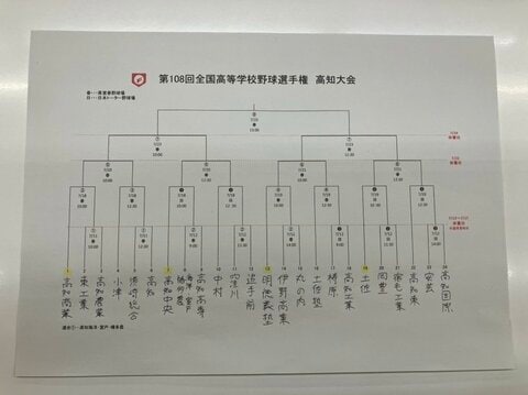 【トーナメント表あり】2026夏の高校野球「高知大会」組合せ決まる　明徳の初戦は伊野商・丸の内の勝者と