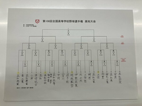トーナメント表あり】2026夏の高校野球「高知大会」組み合わせ決まる