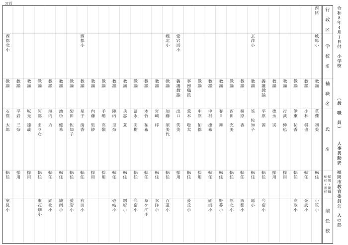 【入の部】小学校