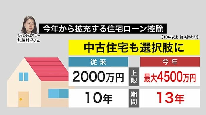 2026年から住宅ローン控除が中古住宅に拡充