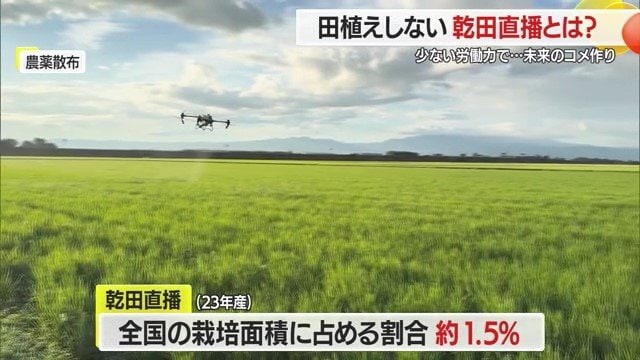 ドローンを使った肥料散布