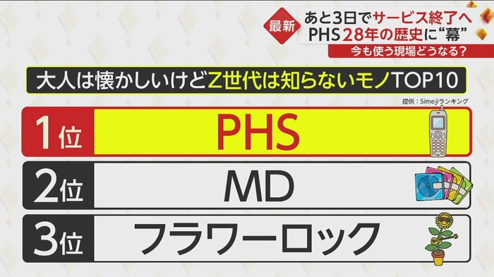 若者世代にとっては、何のことやら…