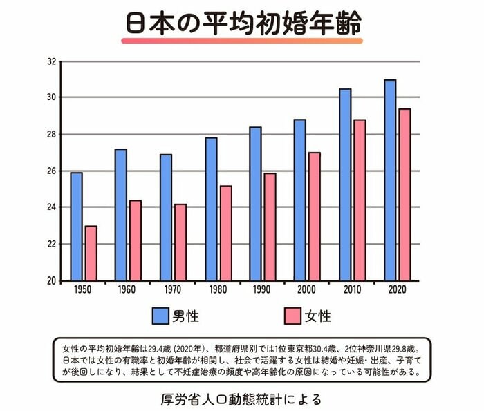 図1
