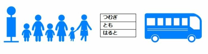 バスモード(提供:フルティフル合同会社)