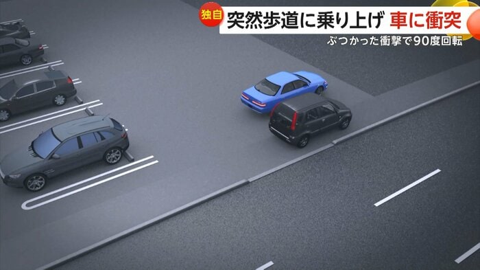 歩道に乗り上げる車(イメージ)