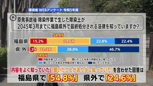 環境省 webアンケート(令和5年度)