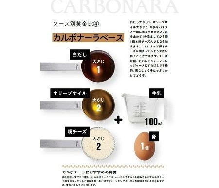 『10分パスタ』より