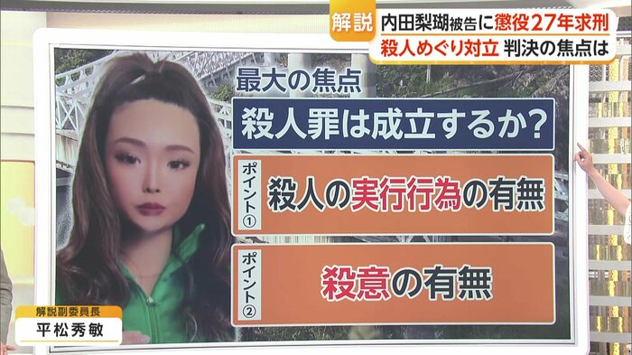 判決の主な争点
