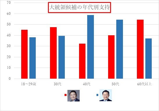 メディアリサーチ・OBSの世論調査より(2月28日~3月1日実施)
