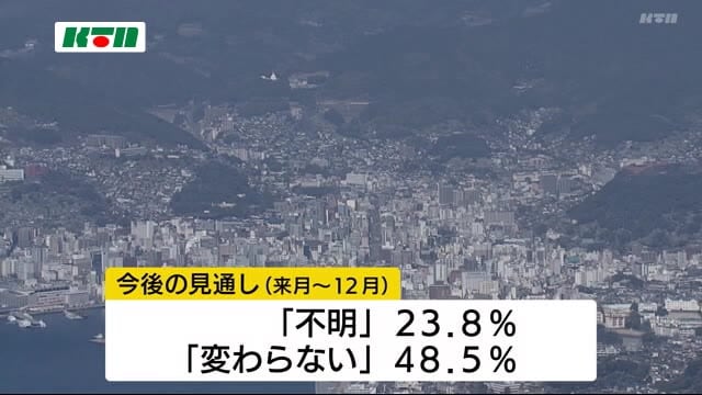 長崎県内企業の景気予測 現状判断は大幅に改善も先行き不透明