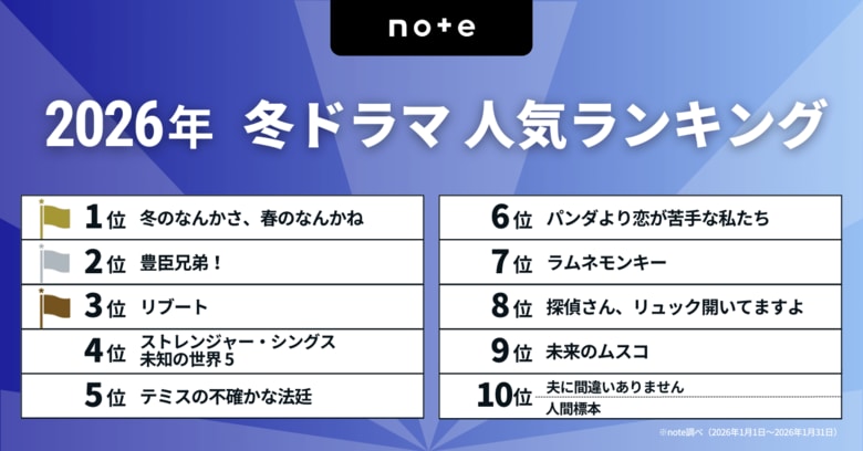 今見るべき！2026冬ドラマランキングを発表！1位は今泉力哉 × 杉咲花で話題の『冬のなんかさ、春のなんかね』