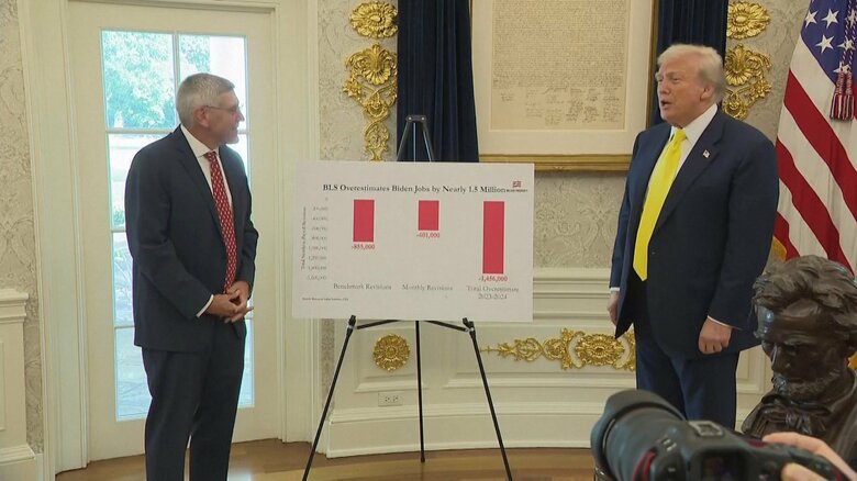 「わざとだと思う」市場予想下回った雇用統計についてトランプ大統領「前政権が任命した労働統計局長らが意図的に改ざん」と主張｜FNNプライムオンライン