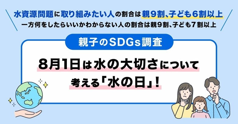 【親子のSDGs調査】8月1日は水の大切さについて考える「水の日」! 水資源問題に取り組みたい人の割合は親9割、子ども6割以上。一方何をしたらいいかわからない人の割合は親9割、子ども7割以上