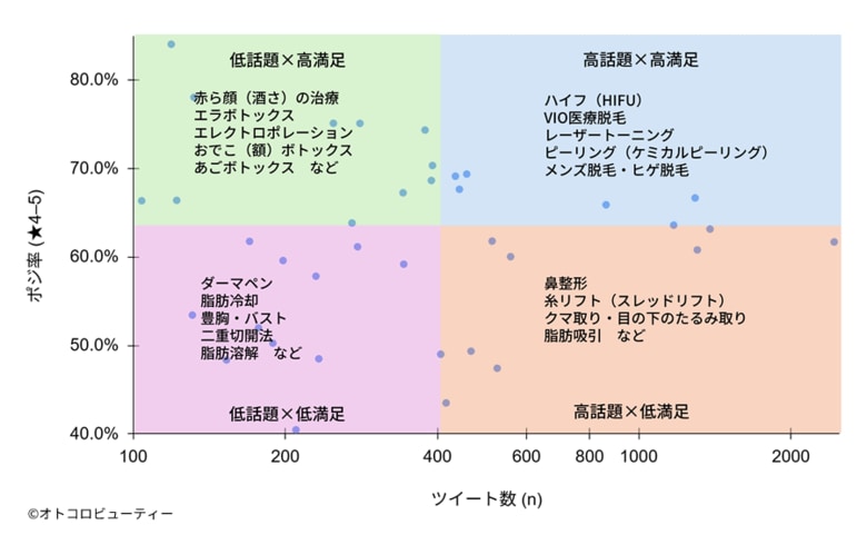 美容医療SNS満足度白書2025を公開 ― 直近36か月・X(旧Twitter)データ分析