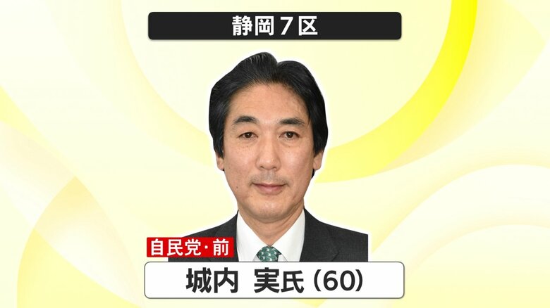 【衆院選・静岡7区】自民・前職の城内実 経済財政相が当選確実　高市内閣を支える閣僚として快勝｜FNNプライムオンライン