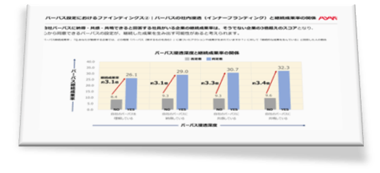 国内55業界のパーパス浸透率をランキング化！パーパス浸透深度が従業員の仕事への誇りに影響を与えることが判明