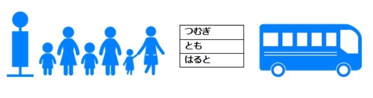 バスモード(提供:フルティフル合同会社)