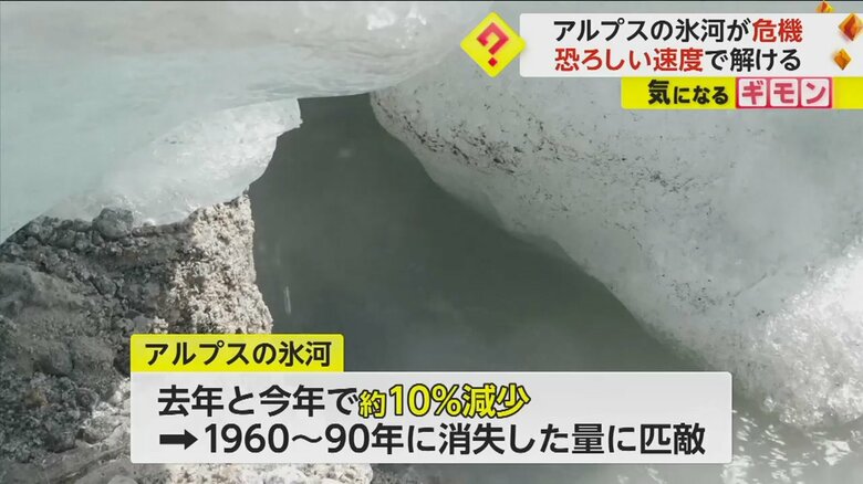 記録的な速さで解けている、アルプスの氷河